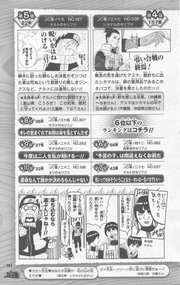 Naruto 10th Anniversary Special Fanbook 2 Page 086