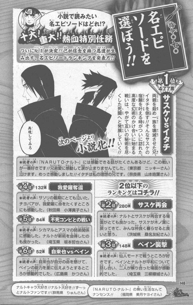 Naruto 10th Anniversary Special Fanbook 2 Page 143