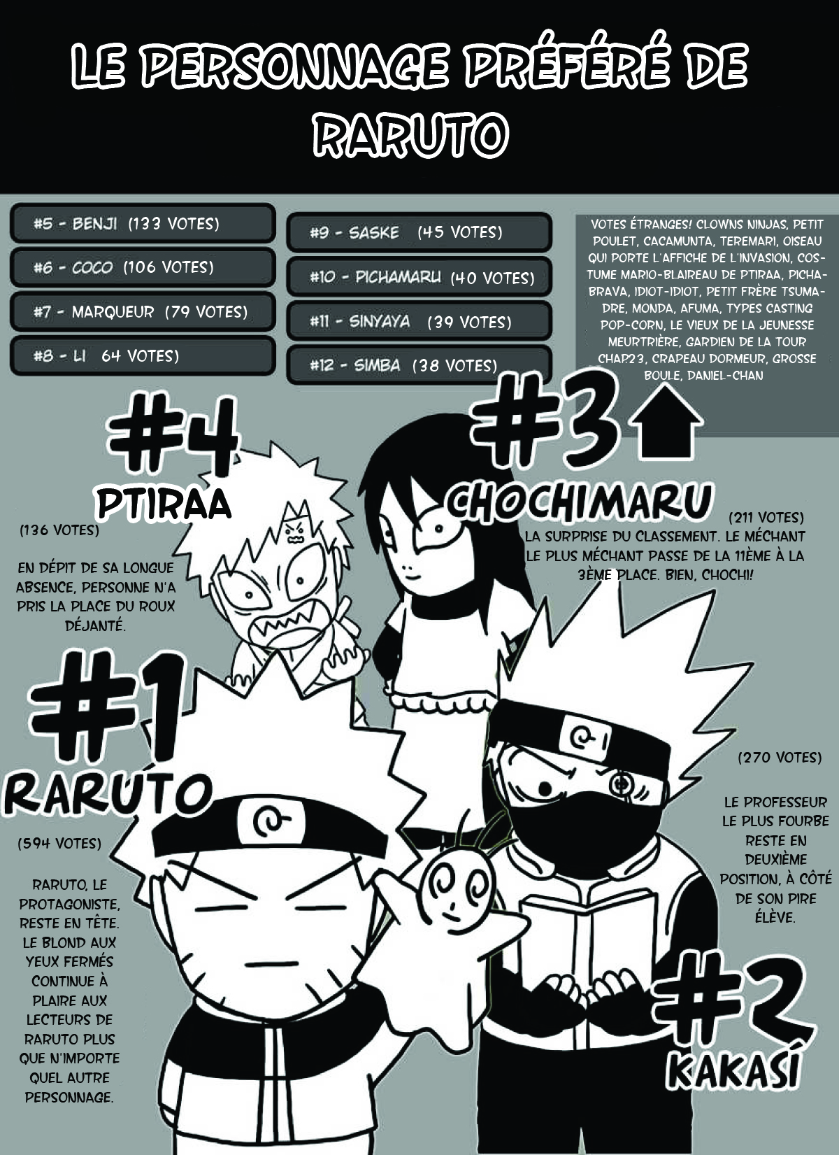 Chapitre Scan Raruto 36 FR Page 01